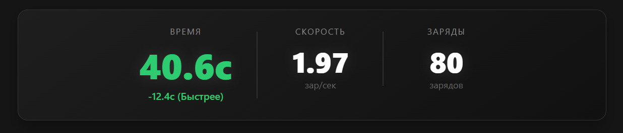 Хронометр Тумана